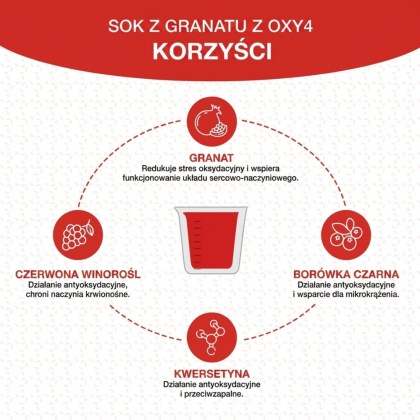 sok-z-serca-granatu-cuore-di-melograno-korzysci